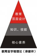 教育顶层设计与教育金字塔