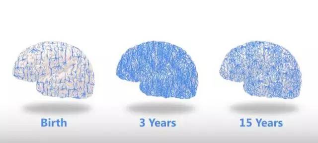 电子产品损害的不止是孩子的视力！美国儿科学会教你量身定做“限看令”